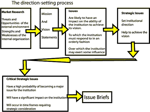 Figure 5-3