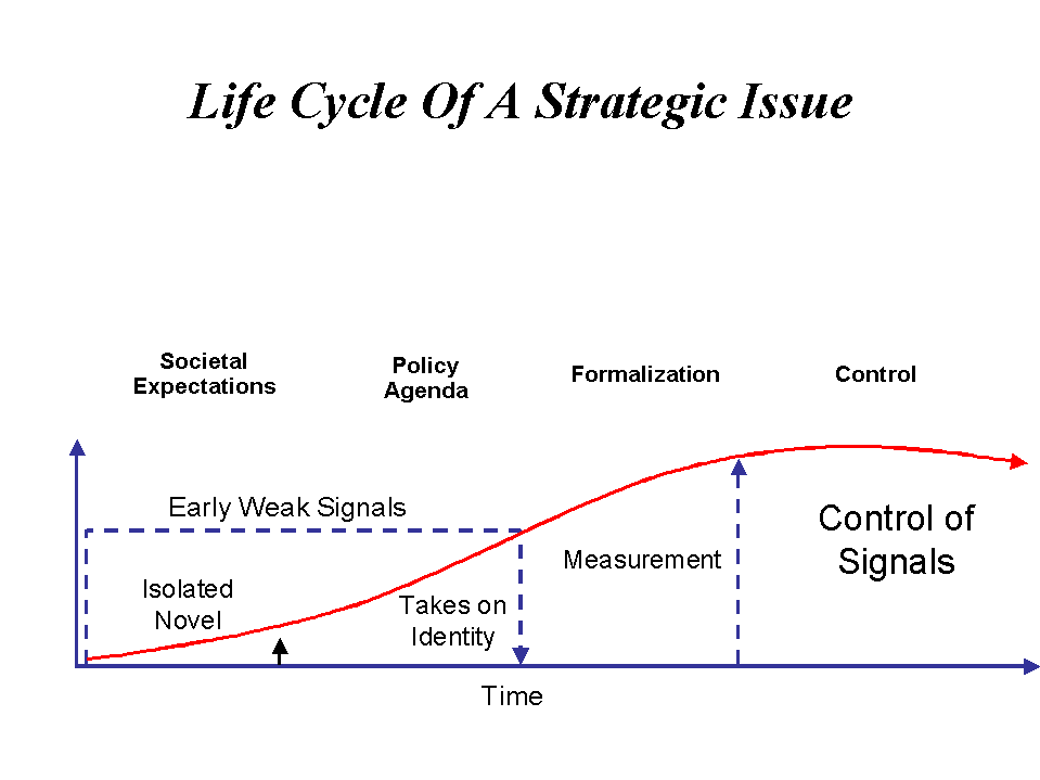 Figure 5-1